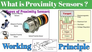 What is Proximity Sensors । Types of Prox Sensors । Working Principle of Inductive Type Prox Sensor [upl. by Nomannic]