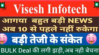 visesh infotech share  MPS infotech share news [upl. by Cohlier]