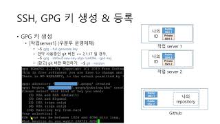 개발 git 15  GPG 등록하여 verified 되게 하기 [upl. by Aziza]