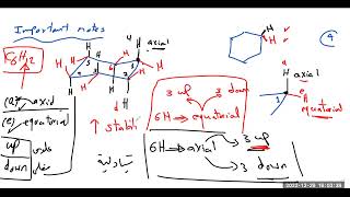 التقليب الحلقى لشكل الكرسي للهكسان الحلقى Cyclohexane Ring Flipping of the Chair form [upl. by Obocaj]