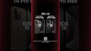 iPhone 14 Pro Max vs 16 Pro Max  Ultimate Apple Pro Max Comparison 📱 shorts [upl. by Yesnyl828]