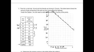 The 3 Types of Linear Relations [upl. by Adaline174]