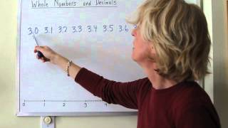 Whole numbers Decimals Whole numbers and decimals on a Number Line [upl. by Lorinda952]