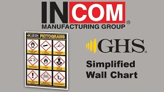 GHS HazCom 2012 amp WHMIS 2015 Simplified Wall Chart [upl. by Blain]