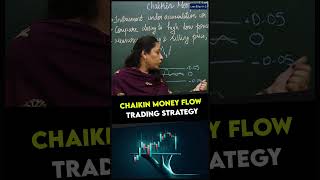 Chaikin Money Flow Trading Strategy [upl. by Ntisuj]