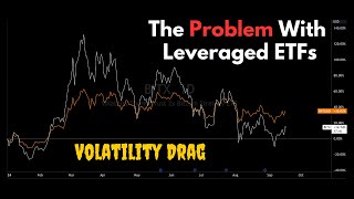 The Problem With Leveraged ETFs [upl. by Sul]