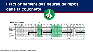 Fractionnement des heures de repos en couchette split [upl. by Ahseinet]