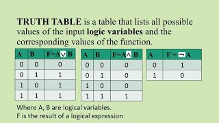 The Truth Table episode 285 Is it Safe and Effective [upl. by Silecara299]