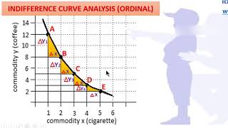 PART 4  MARGINAL RATE OF SUBSTITUTION VS MARGINAL UTILITY [upl. by Davita]