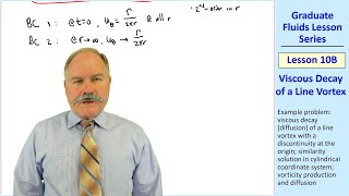 Graduate Fluids Lesson 10B Viscous Decay of a Line Vortex [upl. by Nur]