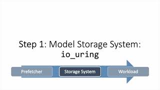 Developing Postgres Prefetching Algorithm  Melanie Plageman  PGCon 2022 [upl. by Eittel]