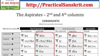 Part 1 Tips for Proper Sanskrit Pronunciation for English Speakers  MUST SEE amp HEAR [upl. by Eenahc]