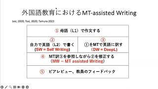 「大規模言語モデルChatGPTを活用した翻訳トレーニングと外国語教育」山田 優 立教大学異文化コミュニケーション学部／研究科・教授 [upl. by Karr255]