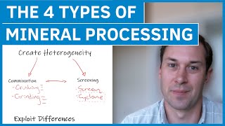 What are the 4 Types of Mineral Processing [upl. by Haridan927]