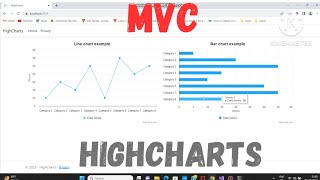 MVC HighCharts Tutorial  LineChart amp BarChart Example  HighChart Example MVC [upl. by Natsyrt849]