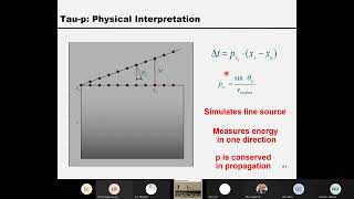 0602  Advanced Exploration Seismology Noise removal Lecture 6 part 2  Wang [upl. by Nairam670]