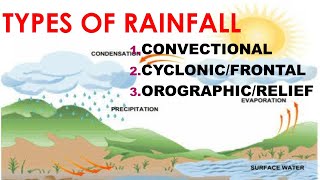 TYPES OF RAINFALL [upl. by Jewett261]