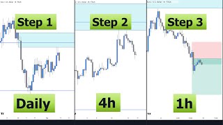 Best Top Down Analysis Strategy  Smart Money amp Price Action [upl. by Etti]