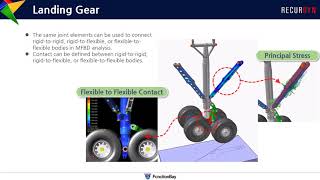 RecurDyn Application  Landing Gear  Multibody Dynamics Simulation [upl. by Valerye]