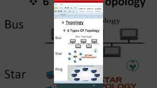 Topology Part1 Internet computer internet basicknowledge beltron tranding education [upl. by Gereld292]