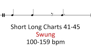 Drum Charts 4145 Swung  100159 bpm sheet music [upl. by Nilyaj146]