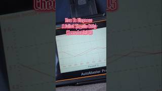 How To Diagnose Failed Throttle Body 53 LS [upl. by Idroj]