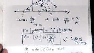 AOD Tangents and Normals [upl. by Lammaj]