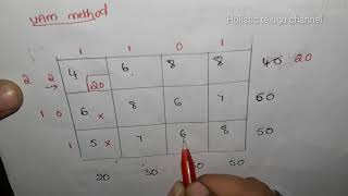 Minimum Cost Method and Penalty Cost or VAM Method in Transformation llvogelsapproximation in telugu [upl. by Skill]