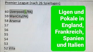 Fußball in Europa  The Frühsport für Di 270224 [upl. by Niwdla]