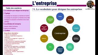 La notion de lentreprise [upl. by Jedlicka]