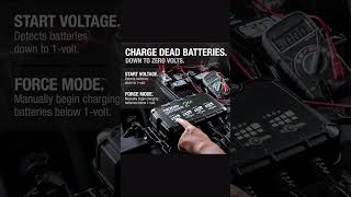 Smart Battery Charger The Ultimate Solution for Comprehensive Battery Maintenance [upl. by Brandenburg17]