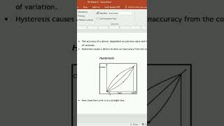 Hysteresis Concept P2 in Instrumentation Industrial Process Control Hysteresis processcontrol [upl. by Adolpho]