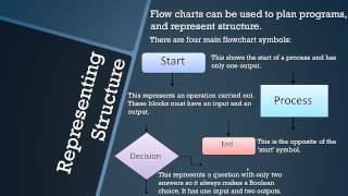 AQA GCSE Computer Science Program Flow Control  Topic 3 OLD COURSE [upl. by Burnight]