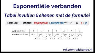 Exponentiële verbanden tabel invullen rekenen met de formule [upl. by Itch708]