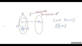 MEASURE THEORY definition of Measurable functions [upl. by Aitnauq]