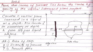 Total Pressure and Centre of Pressure of the vertical Submerged plane surface  Prashant YT [upl. by Elkcim]