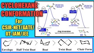 Conformation of Cyclohexane  Twist boat  Half Twist Boat  Energy Diagram  basicchemistry [upl. by Airyk454]