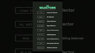 All CSS Selectors🤯🤯🤯 coding [upl. by Balling]