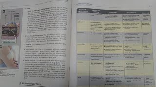 Routes Of Drug Administration  PHARMACOLOGY [upl. by Franklin]