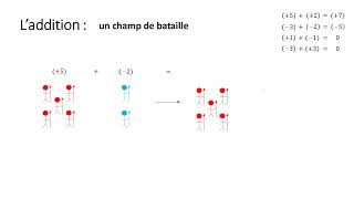 1 L’addition des nombres relatifs  un champ de bataille [upl. by Reger136]