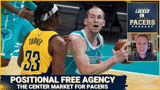 Indiana Pacers 2024 free agency preview Center position [upl. by Hootman]