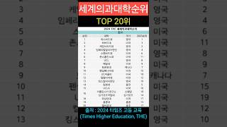 세계 의과대학 순위 top20 [upl. by Ggerc607]