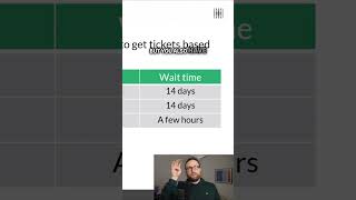 eBay How to order berkshirehathaway Annual Meeting Tickets [upl. by Bouton]