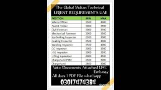 Urgent requirement for UAE HSE and mechanical jobs job newjob [upl. by Esoj]