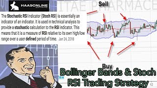 HaasOnline Easy Bollinger Bands amp Stoch RSI Strategy Setup [upl. by Leahcym434]