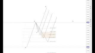 Fibonacci Ritracciamenti Espansioni amp Estensioni [upl. by Nico]