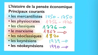 1 Histoire de la pensée économique  Introduction [upl. by Feingold29]