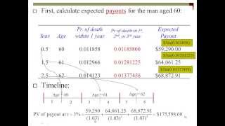 Mortality Table Pricing Life Insurance  Pat Obi [upl. by Takakura]