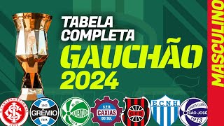 GAUCHÃO 2024 tabela de jogos completa com datas times calendário da 1ª fase e fase final [upl. by Sicnarf]