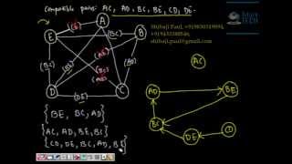 Compatibility Graph and reduction of incompletely specified machine FSMLec4E [upl. by Yelserp846]